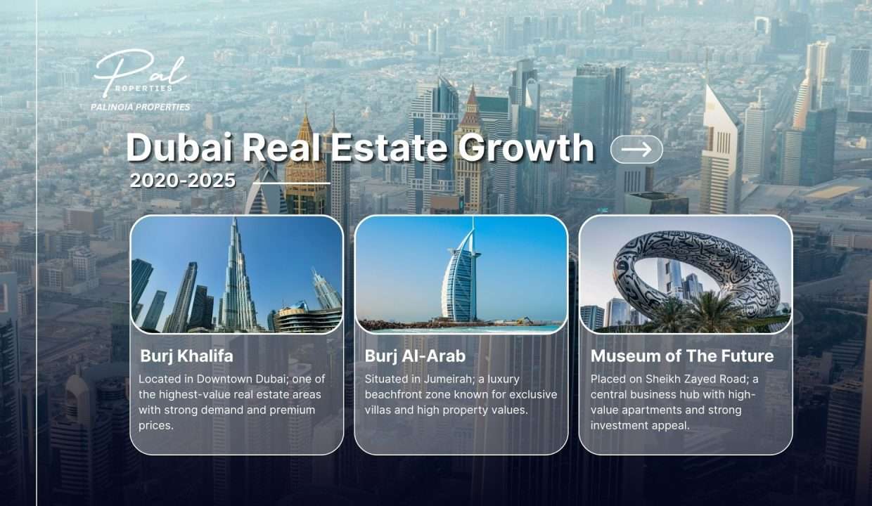 Real Estate 20-25