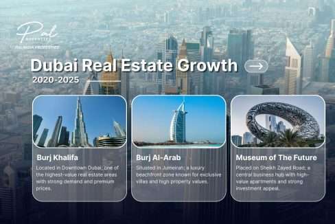 Real Estate 20-25